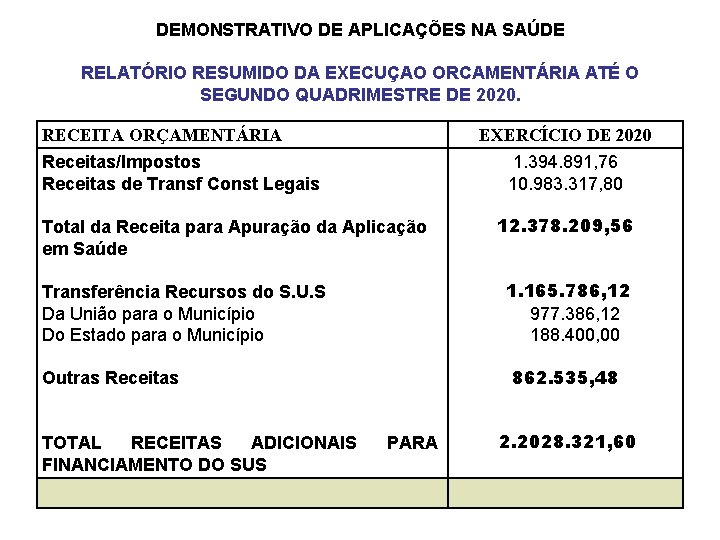 DEMONSTRATIVO DE APLICAÇÕES NA SAÚDE RELATÓRIO RESUMIDO DA EXECUÇAO ORCAMENTÁRIA ATÉ O SEGUNDO QUADRIMESTRE