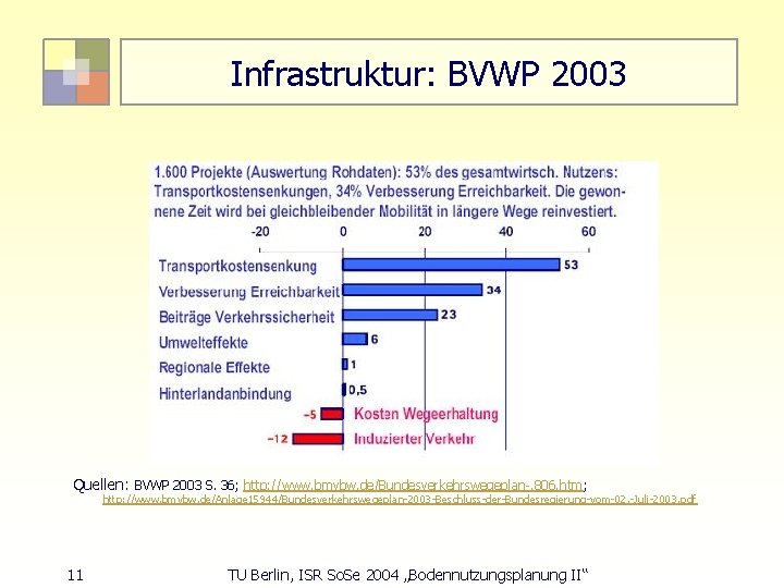 Infrastruktur: BVWP 2003 Quellen: BVWP 2003 S. 36; http: //www. bmvbw. de/Bundesverkehrswegeplan-. 806. htm;