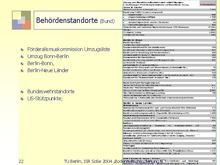 Behördenstandorte (Bund) Förderalismuskommission Umzugsliste Umzug Bonn-Berlin-Bonn, Berlin-Neue Länder Bundeswehrstandorte US-Stützpunkte; 22 TU Berlin, ISR