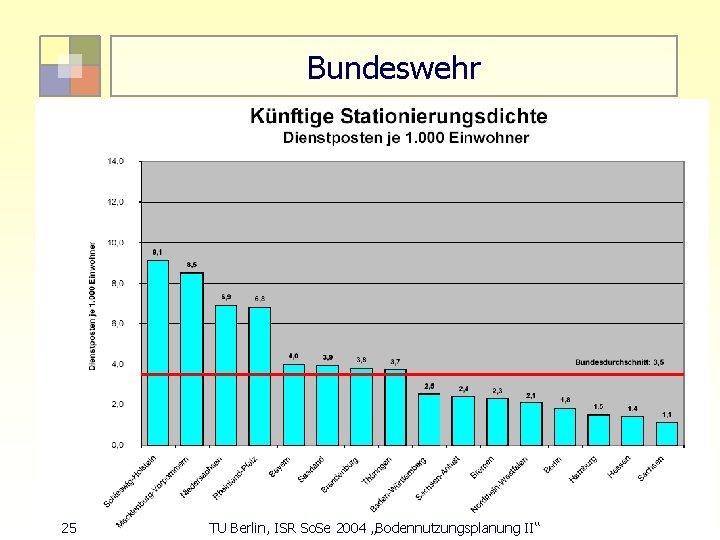 Bundeswehr 25 TU Berlin, ISR So. Se 2004 „Bodennutzungsplanung II“ 