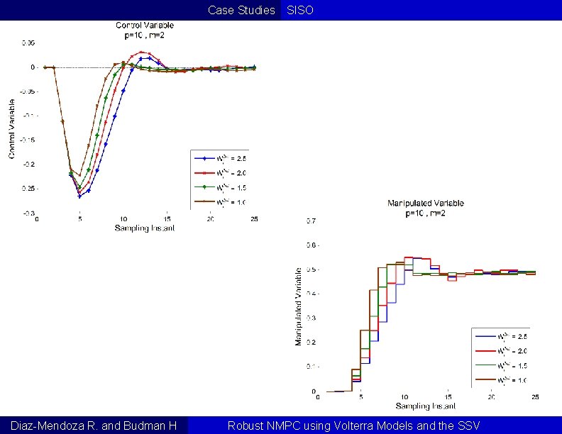 Case Studies Diaz-Mendoza R. and Budman H SISO Robust NMPC using Volterra Models and