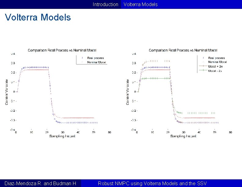 Introduction Volterra Models Diaz-Mendoza R. and Budman H Robust NMPC using Volterra Models and