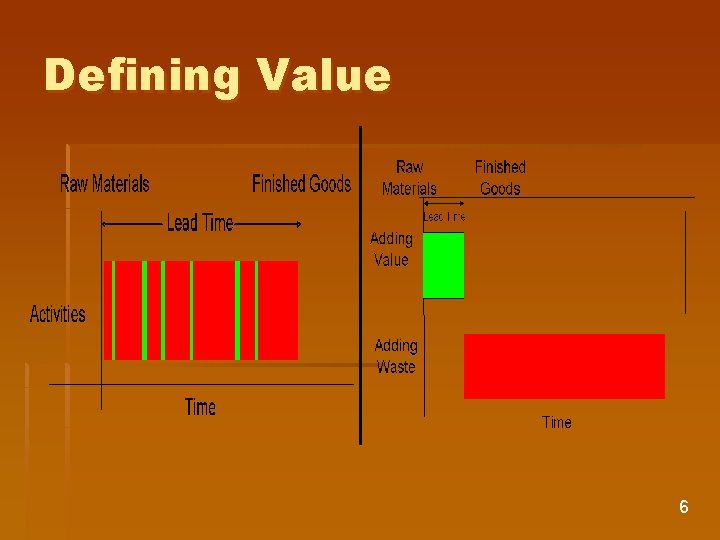 Defining Value 6 