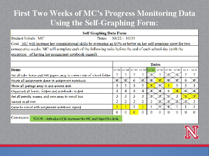 First Two Weeks of MC’s Progress Monitoring Data Using the Self-Graphing Form: 