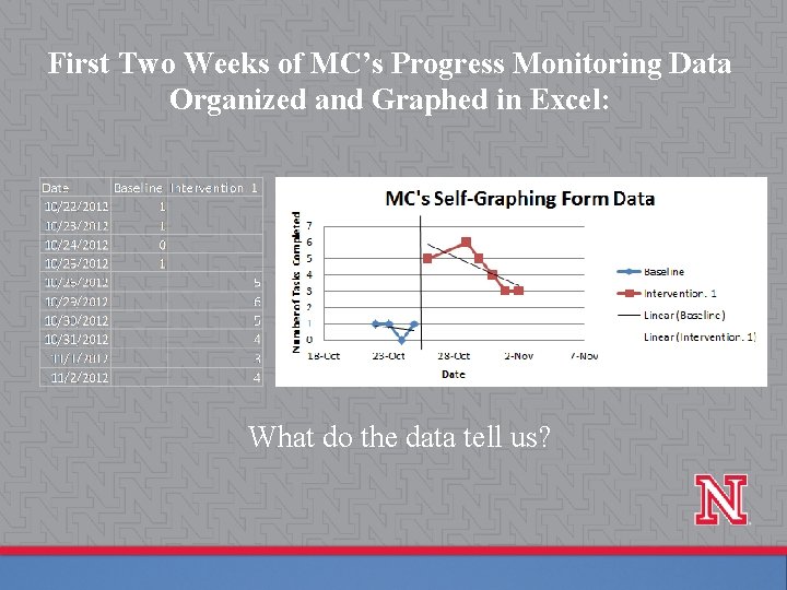 First Two Weeks of MC’s Progress Monitoring Data Organized and Graphed in Excel: What