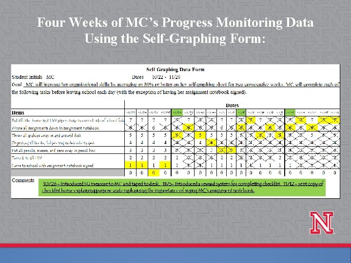 Four Weeks of MC’s Progress Monitoring Data Using the Self-Graphing Form: 