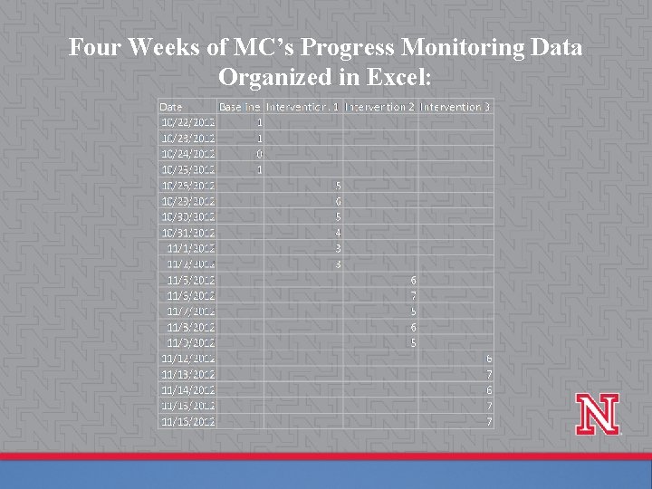 Four Weeks of MC’s Progress Monitoring Data Organized in Excel: 