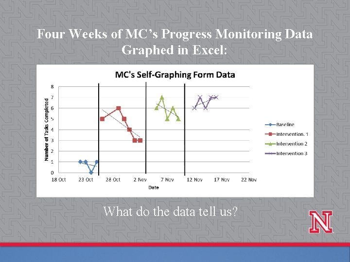 Four Weeks of MC’s Progress Monitoring Data Graphed in Excel: What do the data