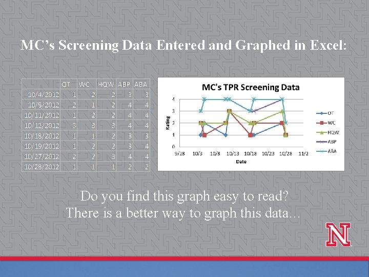 MC’s Screening Data Entered and Graphed in Excel: Do you find this graph easy