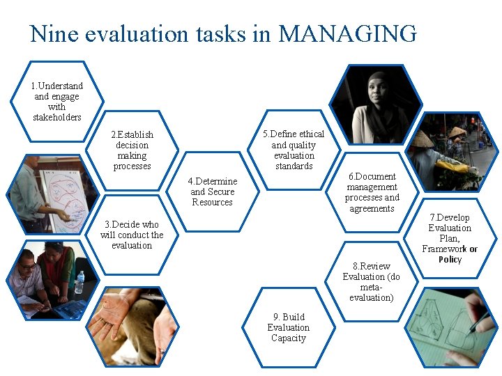 Nine evaluation tasks in MANAGING 1. Understand engage with stakeholders 5. Define ethical and