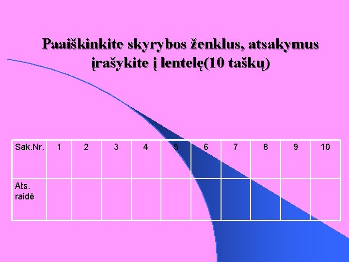 Paaiškinkite skyrybos ženklus, atsakymus įrašykite į lentelę(10 taškų) Sak. Nr. Ats. raidė 1 2