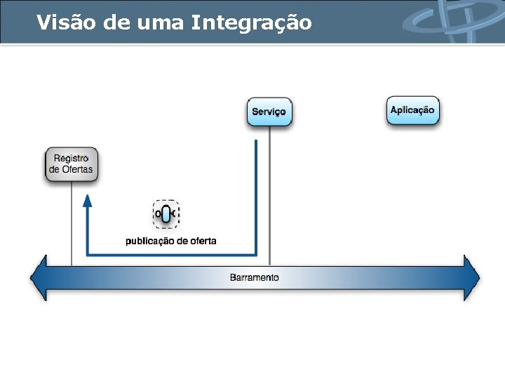 Visão de uma Integração 