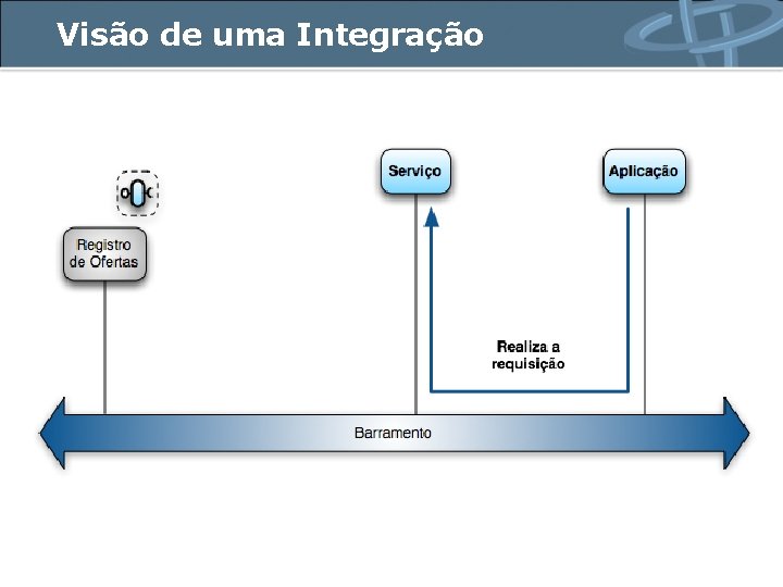 Visão de uma Integração 