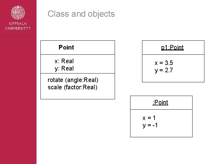 Class and objects Point x: Real y: Real p 1: Point x = 3.