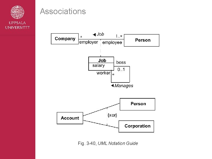 Associations Fig. 3 -40, UML Notation Guide 