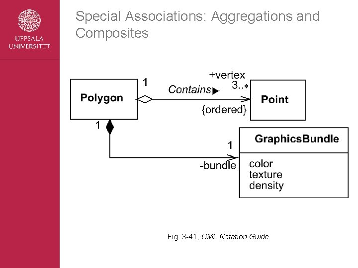 Special Associations: Aggregations and Composites Fig. 3 -41, UML Notation Guide 