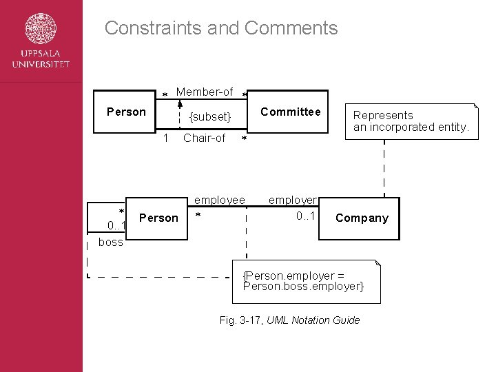 Constraints and Comments * Member-of * Person 1 * 0. . 1 boss Committee