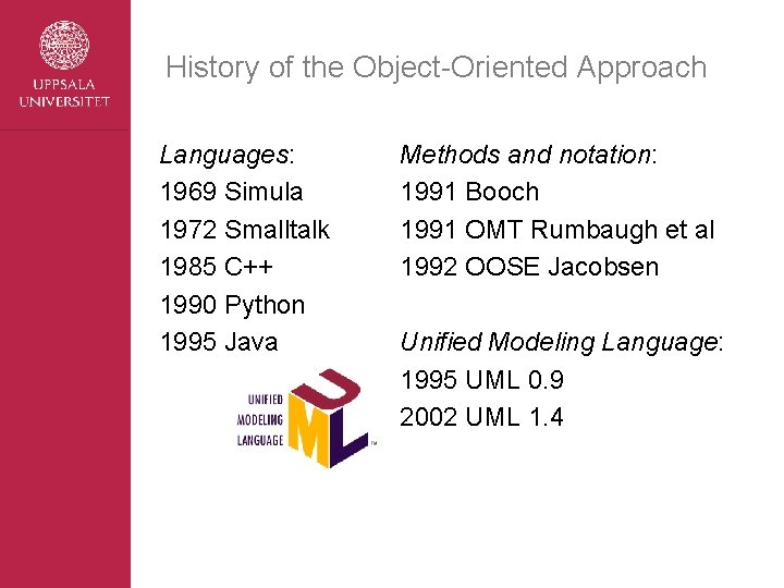 History of the Object-Oriented Approach Languages: 1969 Simula 1972 Smalltalk 1985 C++ 1990 Python