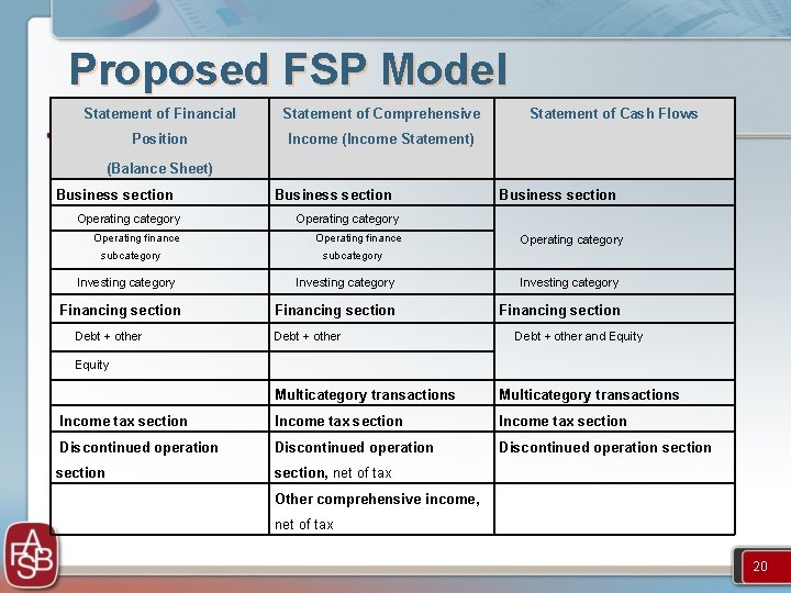 Proposed FSP Model Statement of Financial Statement of Comprehensive Position Income (Income Statement) Statement