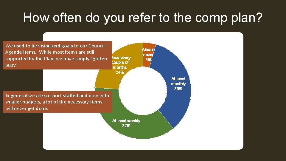 How often do you refer to the comp plan? We used to tie vision