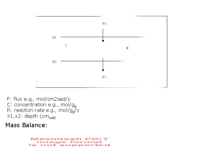 F: flux e. g. , mol/cm 2 sed/y C: concentration e. g. , mol/gp