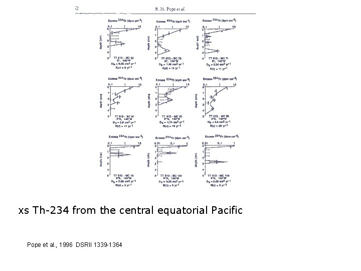 xs Th-234 from the central equatorial Pacific Pope et al. , 1996 DSRII 1339