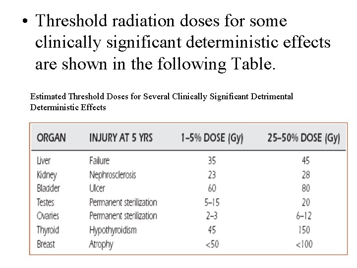  • Threshold radiation doses for some clinically significant deterministic effects are shown in