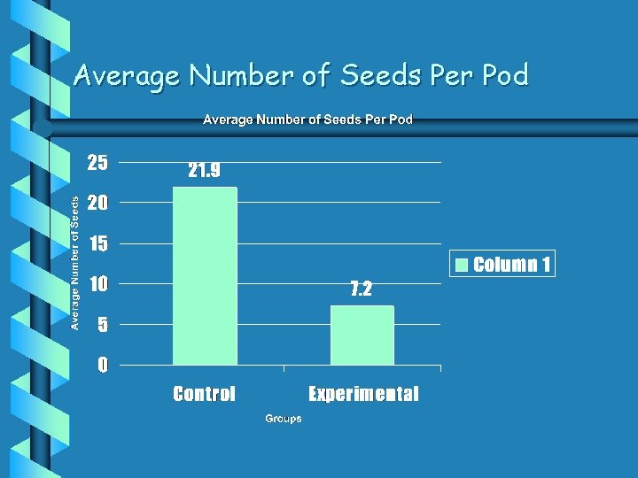 Average Number of Seeds Per Pod 