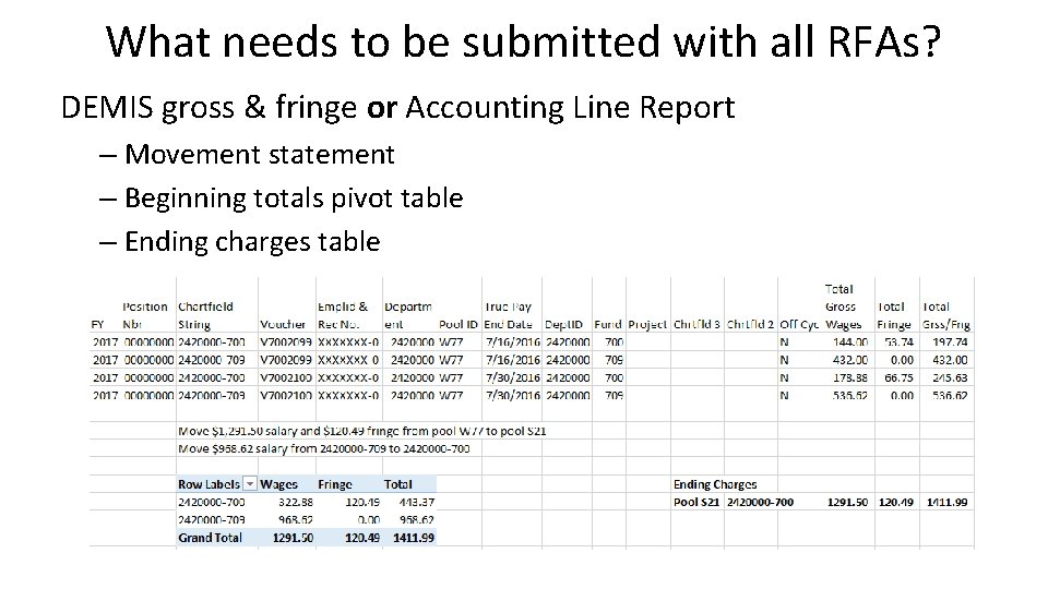 What needs to be submitted with all RFAs? DEMIS gross & fringe or Accounting