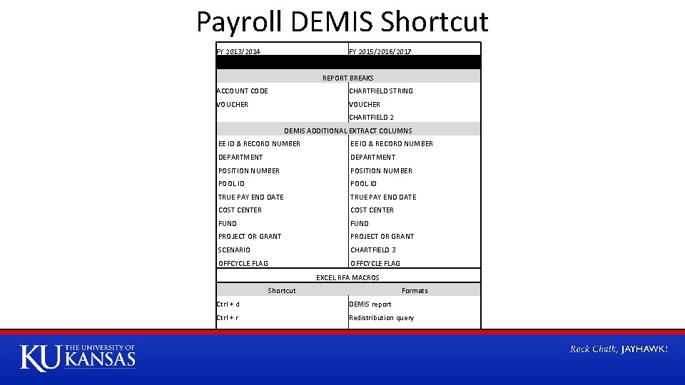 Payroll DEMIS Shortcut FY 2013/2014 FY 2015/2016/2017 REPORT BREAKS ACCOUNT CODE CHARTFIELD STRING VOUCHER