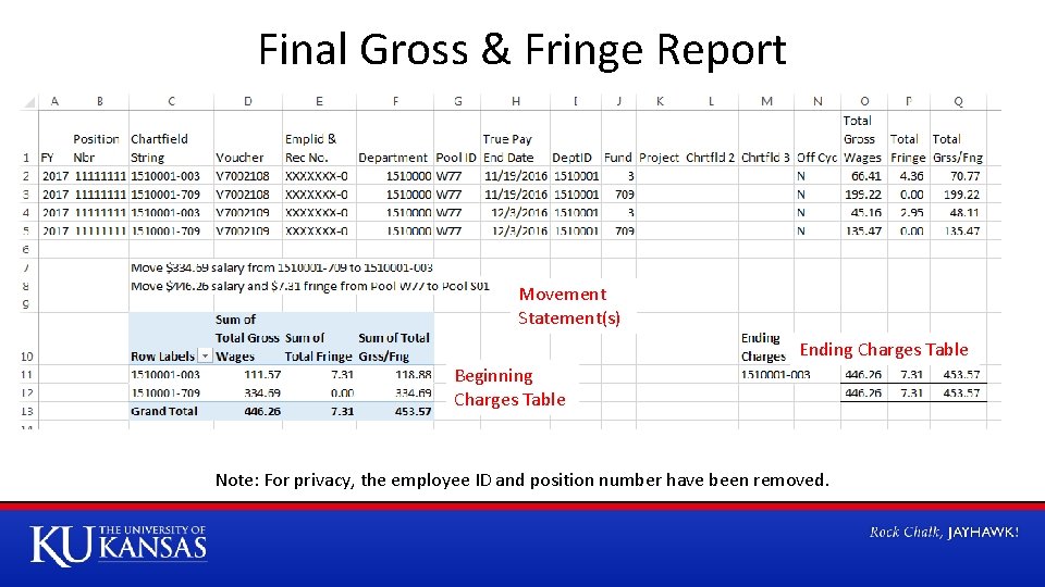 Final Gross & Fringe Report Movement Statement(s) Ending Charges Table Beginning Charges Table Note: