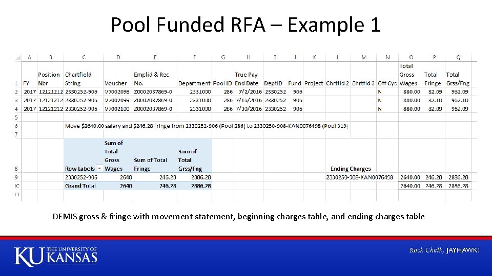 Pool Funded RFA – Example 1 DEMIS gross & fringe with movement statement, beginning