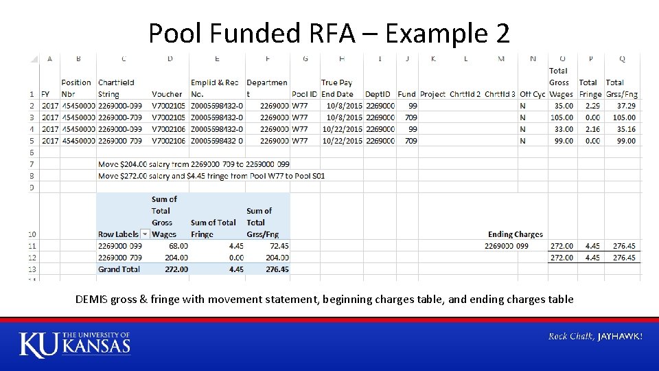 Pool Funded RFA – Example 2 DEMIS gross & fringe with movement statement, beginning