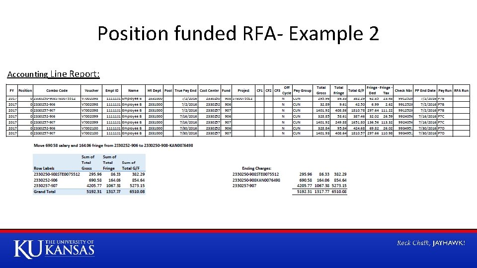 Position funded RFA- Example 2 Accounting Line Report: 