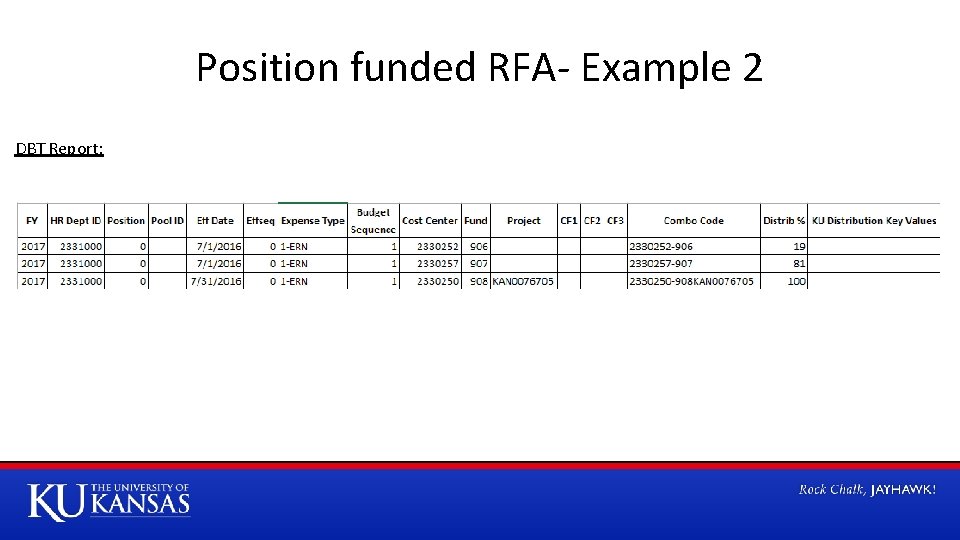 Position funded RFA- Example 2 DBT Report: 
