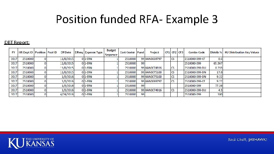 Position funded RFA- Example 3 DBT Report: 