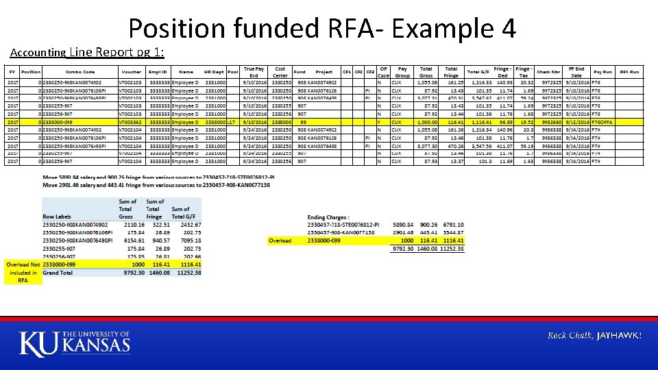 Position funded RFA- Example 4 Accounting Line Report pg 1: 