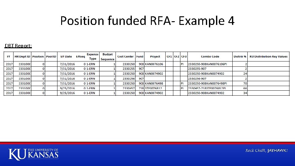 Position funded RFA- Example 4 DBT Report: 