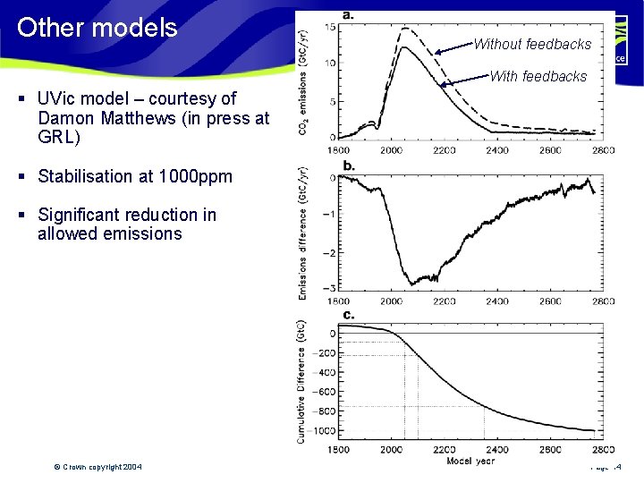 Other models Without feedbacks With feedbacks § UVic model – courtesy of Damon Matthews