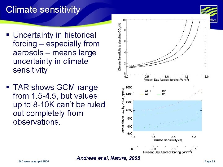 Climate sensitivity § Uncertainty in historical forcing – especially from aerosols – means large