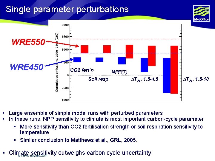 Single parameter perturbations WRE 550 WRE 450 CO 2 fert’n Soil resp NPP(T) ∆T