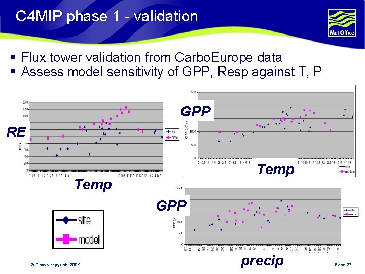 C 4 MIP phase 1 - validation § Flux tower validation from Carbo. Europe