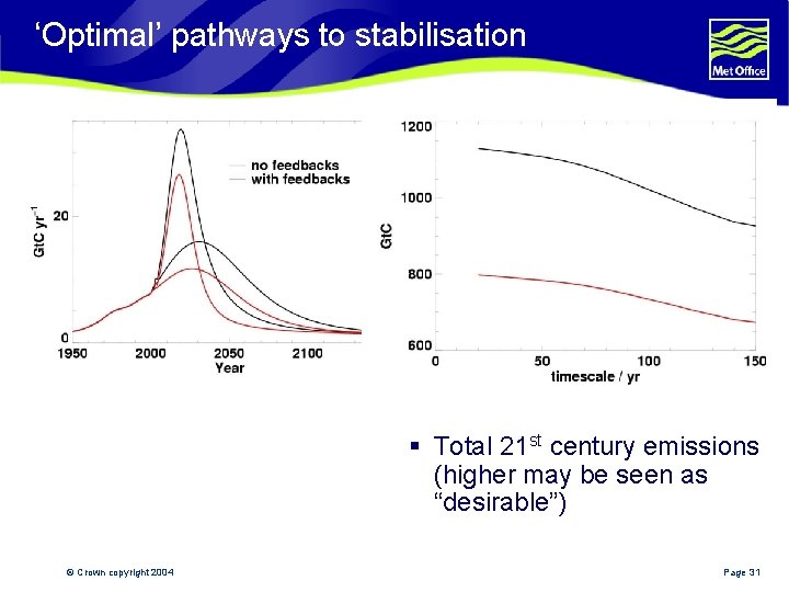 ‘Optimal’ pathways to stabilisation § Total 21 st century emissions (higher may be seen