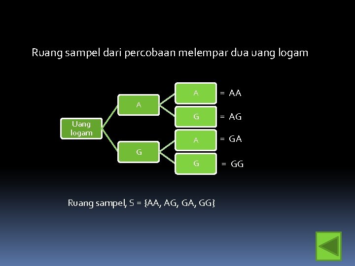 Ruang sampel dari percobaan melempar dua uang logam A = AA G = AG