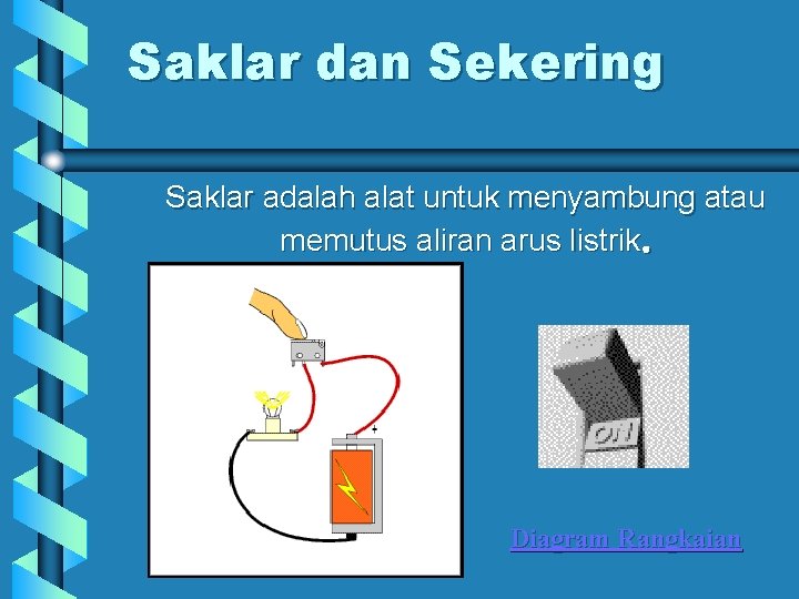 Saklar dan Sekering Saklar adalah alat untuk menyambung atau memutus aliran arus listrik. Diagram