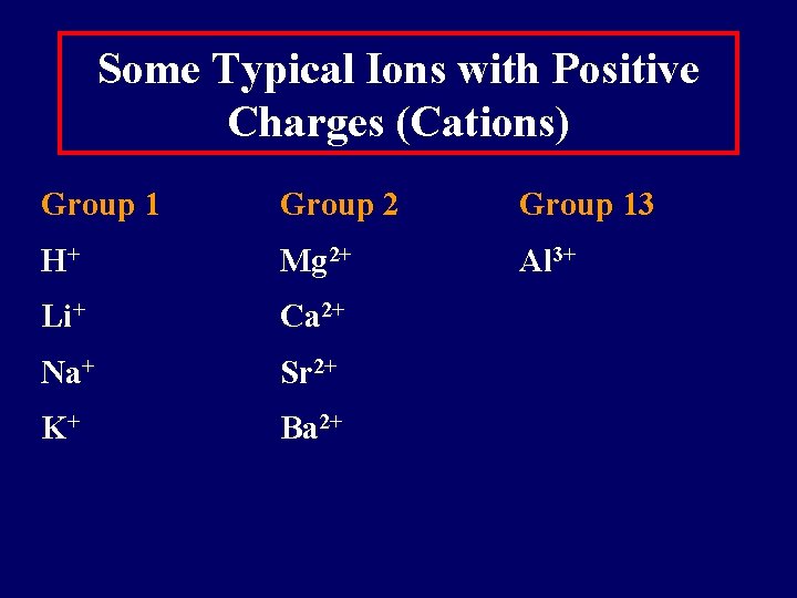 Some Typical Ions with Positive Charges (Cations) Group 1 Group 2 Group 13 H+