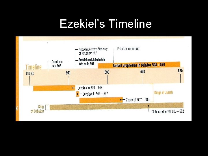 Ezekiel’s Timeline 
