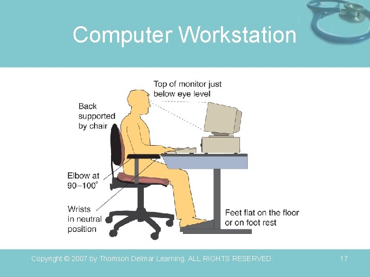 Computer Workstation Copyright © 2007 by Thomson Delmar Learning. ALL RIGHTS RESERVED. 17 
