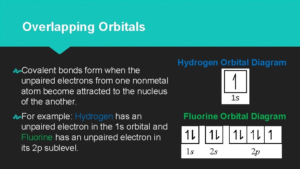 Orbital Hybridization Remember How are electrons arranged in