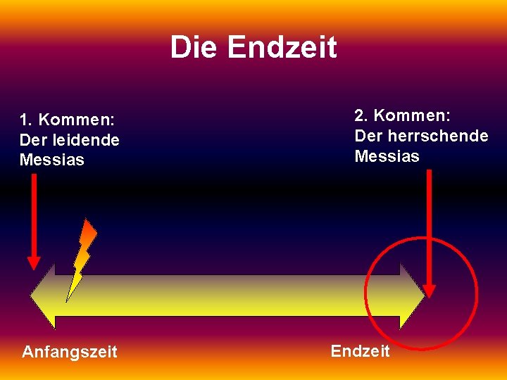 Die Endzeit 1. Kommen: Der leidende Messias Anfangszeit 2. Kommen: Der herrschende Messias Endzeit